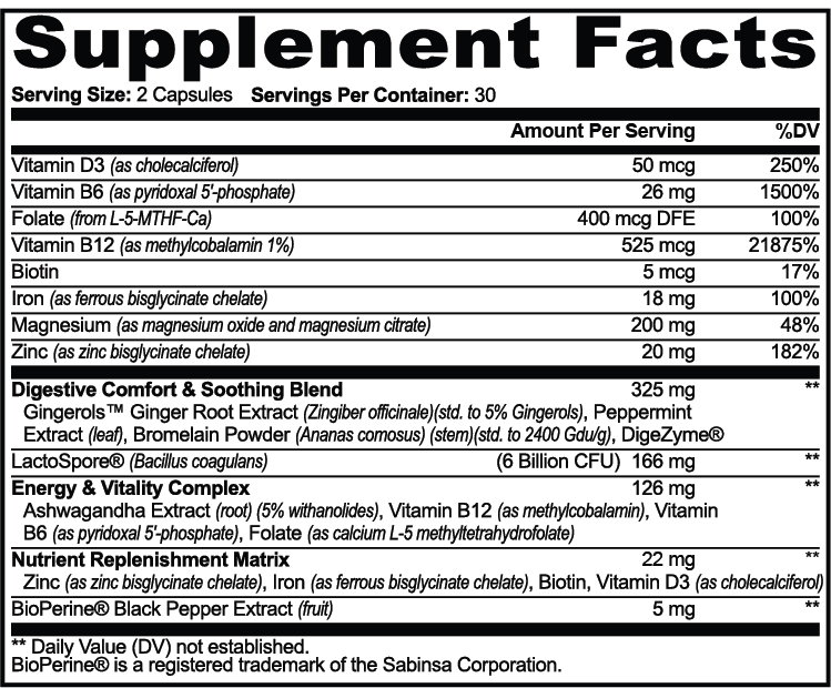 FORZA LABS GLP-1 BALANCE™ – Digestive Comfort, Energy & Daily Wellness | 60 Capsules